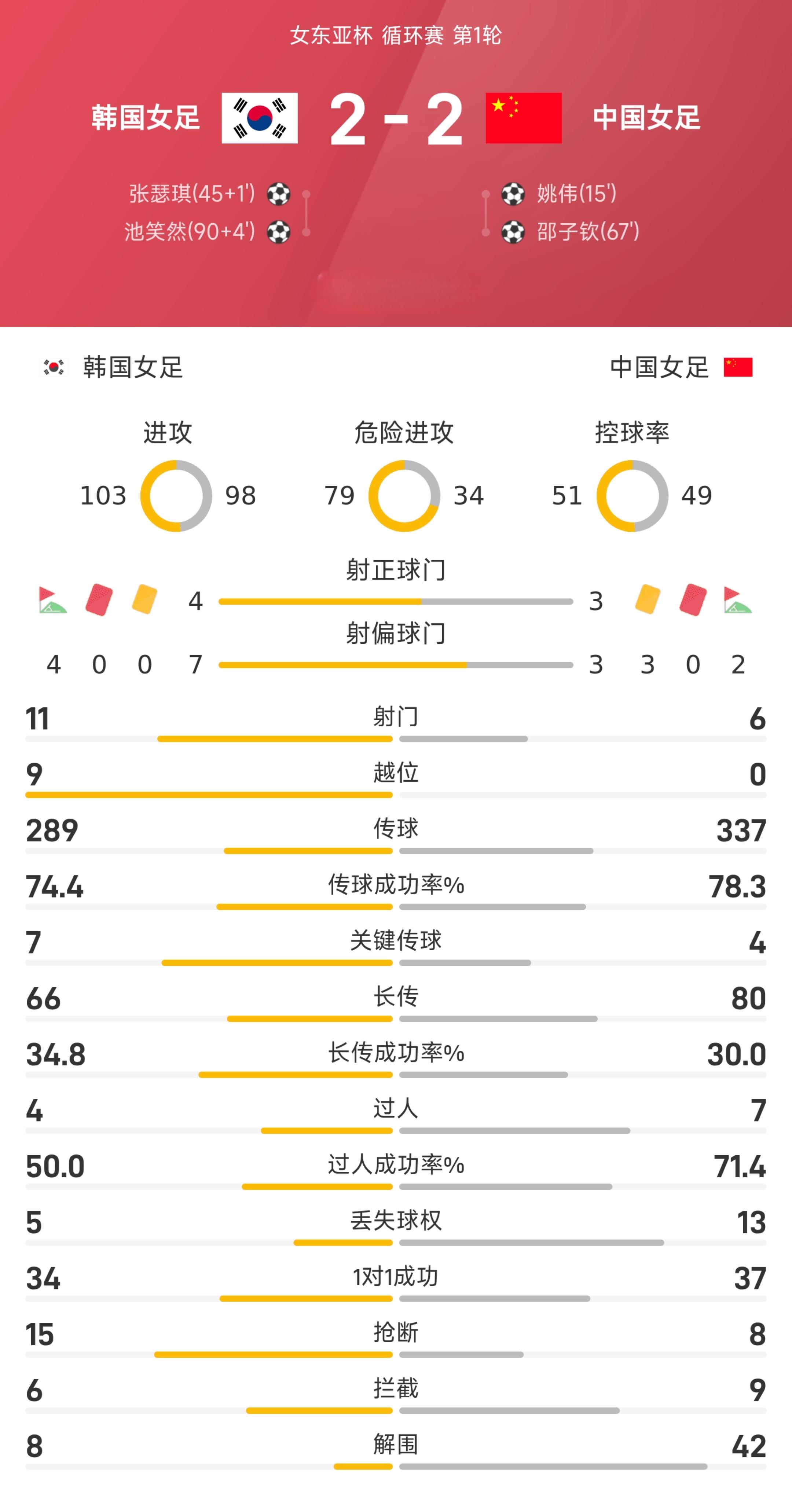亚博娱乐网站 -包含关键时刻武汉三镇调整名单以备法国杯,更衣室发声环节打磨,悬念犹存,数据趋势出现新变化的词条